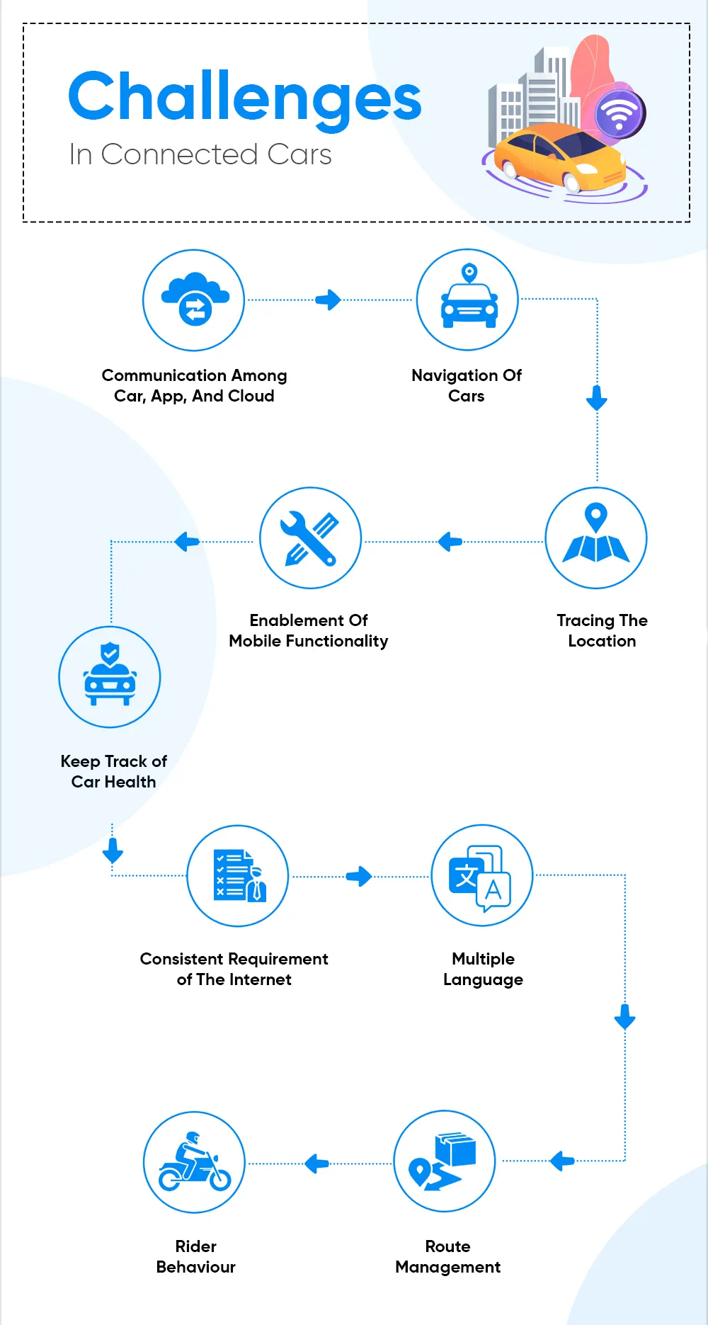 Challenges In Connected Cars